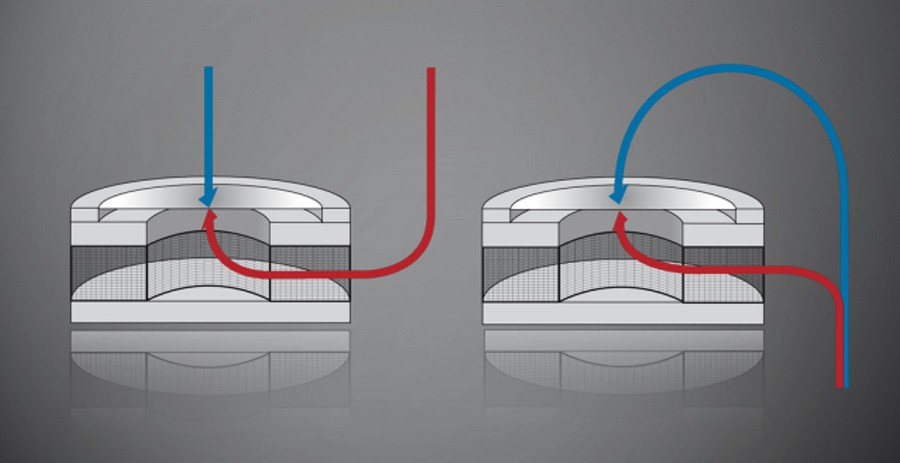 Druckgradienten Empfänger
