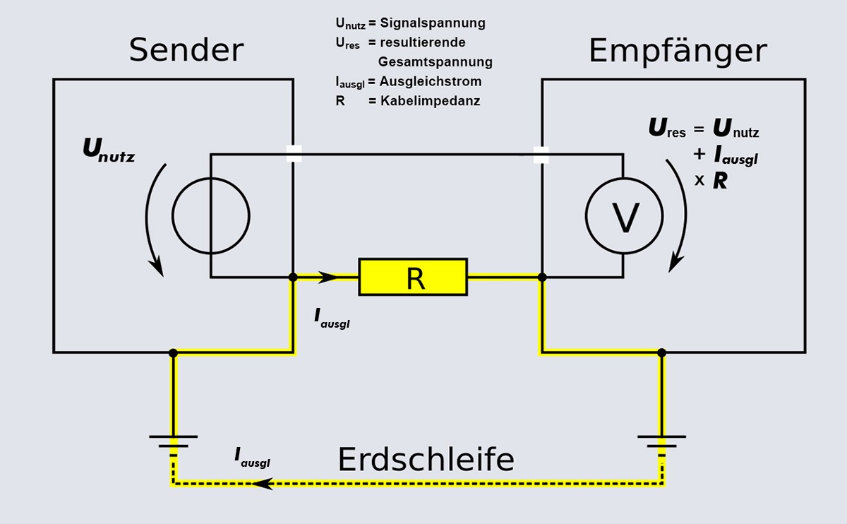 Es brummt / © Engelmann-Promotion