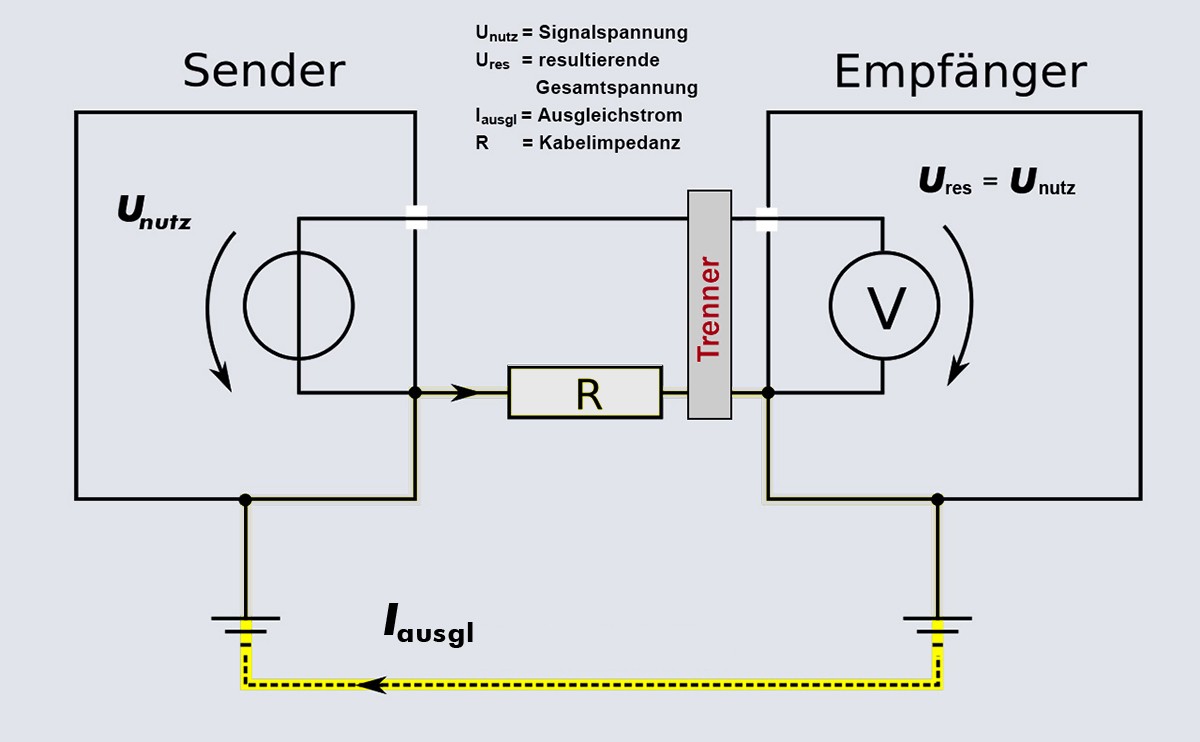 Es brummt nicht mehr / © Engelmann-Promotion
